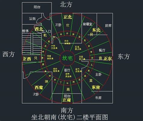 八运风水房屋最好的坐向|相宅：坐西向东（庚山甲向）旺财布局